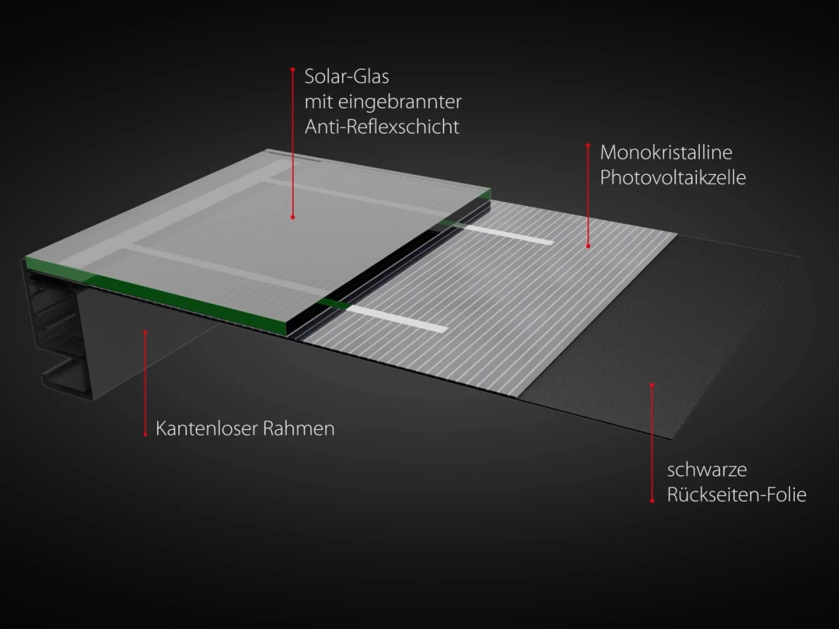 Für SGT haben wir detaillierte 3D CGI-Animationsvideos erstellt, die Photovoltaik-Module im Querschnitt zeigen. Diese Animationen veranschaulichen die Produkte und ihre Funktionsweise klar und verständlich und heben die technischen Details hervor.